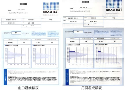 成績表