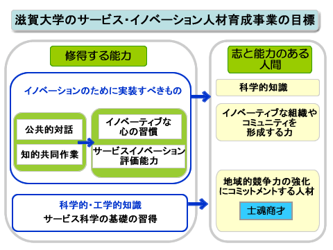 図