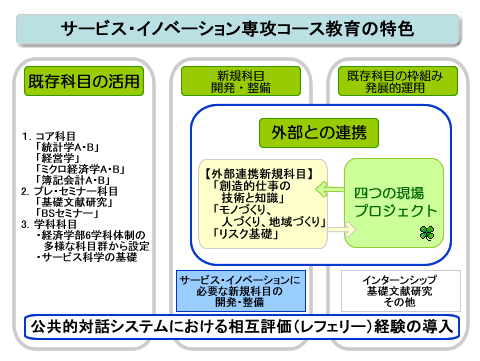 図