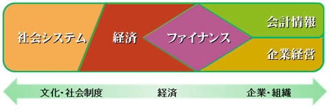 学科領域