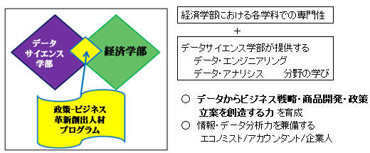 プログラム