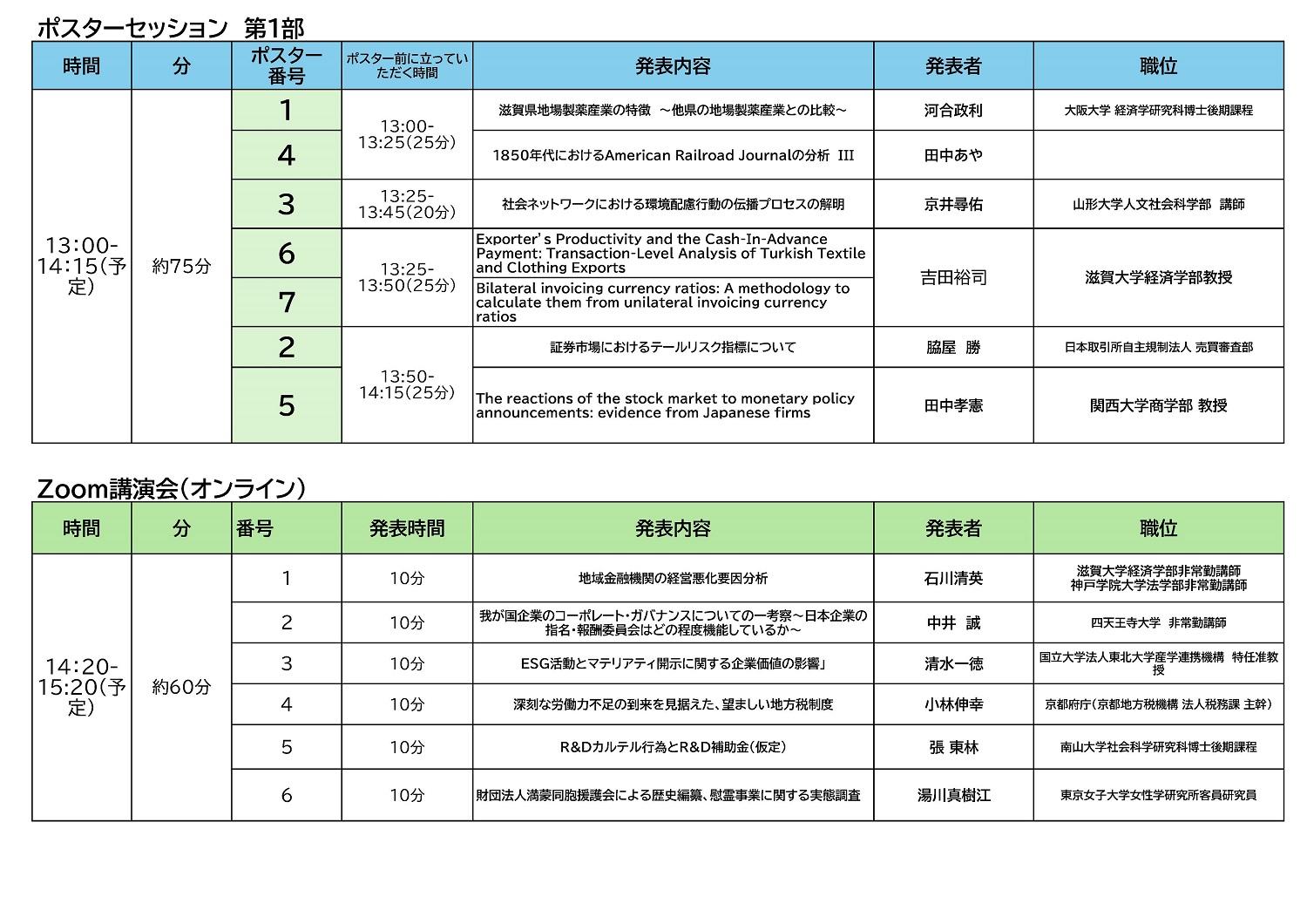 https://www.econ.shiga-u.ac.jp/ebrisk/2024WSPROGRAM.jpg