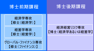 大学院経済学科研究科概要イラスト