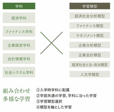 経済学部 経済学部 学部紹介 経済学部 経済学部 学部紹介