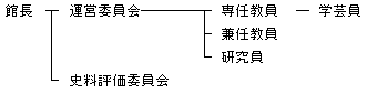 組織図