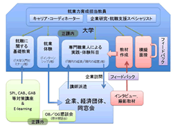 取り組み概念図