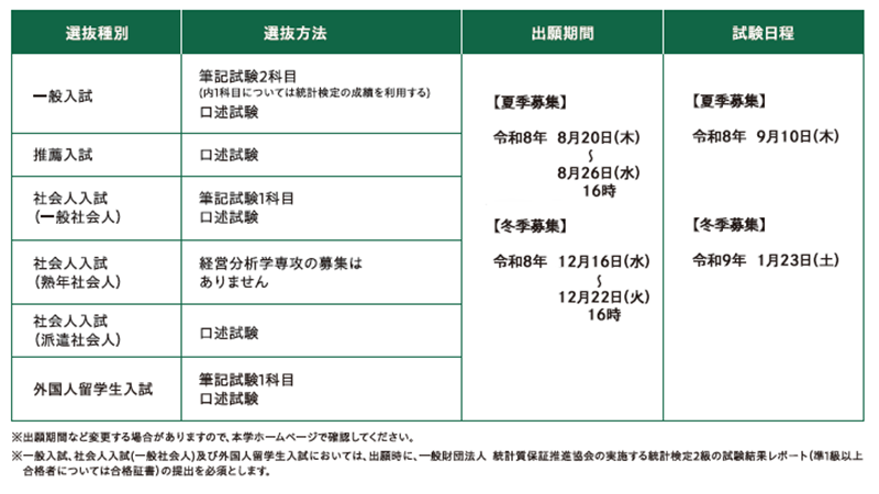 入試日程